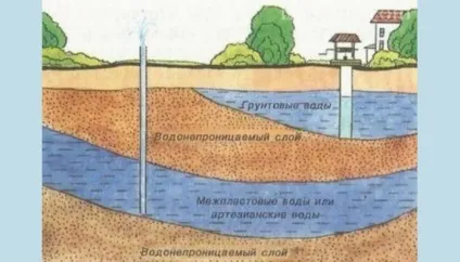 Правильний розрахунок і підбір насоса для облаштування водопостачання в приватному будинку