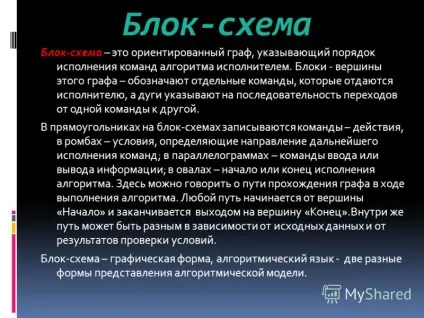 Презентація на тему алгоритм як модель діяльності
