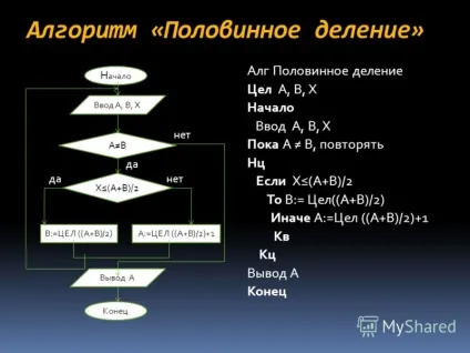 Презентація на тему алгоритм як модель діяльності