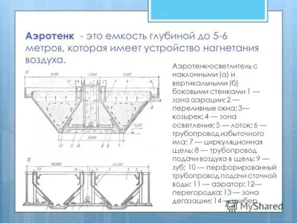 Презентація на тему біологічні методи очищення стічних вод (стічних) Презентація на тему біологічні методи очищення стічних вод