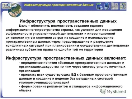 Презентація на тему інфраструктура просторових даних просторові дані - це дані, (що випливають.) Презентація на тему інфраструктура просторових даних просторові дані - це дані,