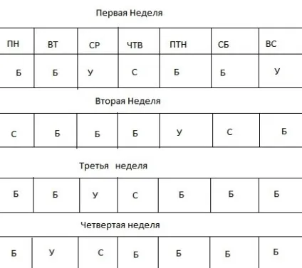 Правильне харчування для фігури