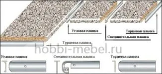 Як захистити кухонні меблі з дсп від води (меблі) Як захистити кухонні меблі з дсп від води