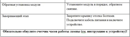 Як замінити лампу в проекторі своїми руками (поміняти лампу проекторі «Епсон») Як замінити лампу в проекторі своїми руками