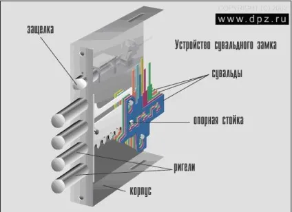 Як врізати замок в металеві двері своїми руками - відео інструкція по установці (металеву) Як врізати замок в металеві двері своїми руками - відео інструкція по установці