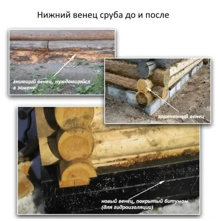 Як замінити нижні вінці зрубу технологія і важливі нюанси (зрубу) Як замінити нижні вінці зрубу технологія і важливі нюанси