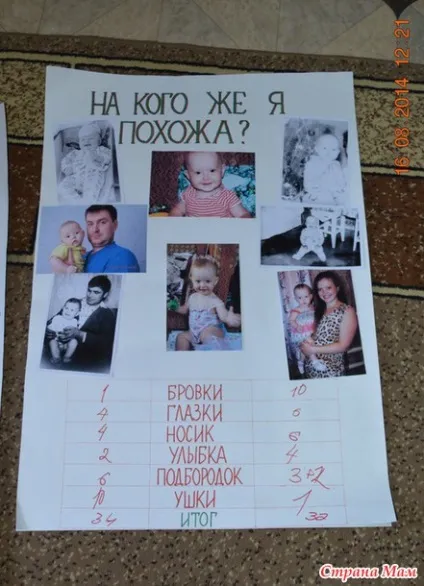 Як я готувалася до першого дня народження дочки (перший день народження Аріни) Як я готувалася до першого дня народження дочки