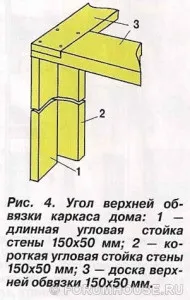 Каркасний гараж своїми руками