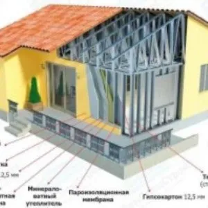 Каркасні будинки з металопрофілю плюси і мінуси (мінуси) Каркасні будинки з металопрофілю плюси і мінуси