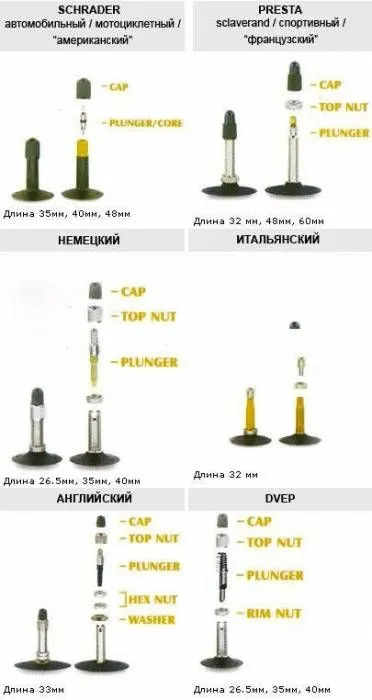Камери для велосипеда як дізнатися її розмір, підібрати гарну велокамери