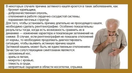 Кашель не проходить місяць