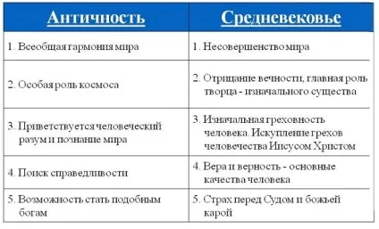 Категорія розвитку в філософії