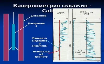 Каротаж свердловин що це таке і його різновиди (свердловин) Каротаж свердловин що це таке і його різновиди