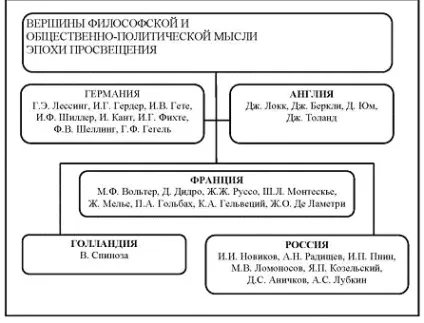 Категорія розвитку в філософії