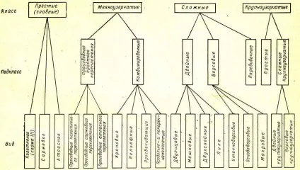 Класифікація ткацьких переплетень