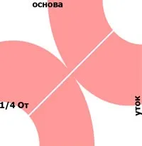 Коса спідниця, полусолнце - пошив і крій - шиття і а (спідниця) Коса спідниця, полусолнце - пошив і крій - шиття і а