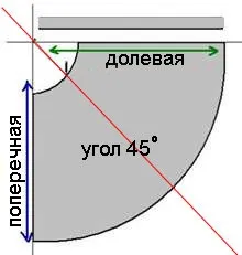 Коса спідниця, полусолнце - пошив і крій - шиття і а (спідниця) Коса спідниця, полусолнце - пошив і крій - шиття і а
