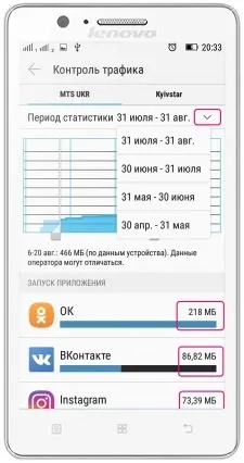 Контроль інтернет-трафіку в смартфоні lenovo