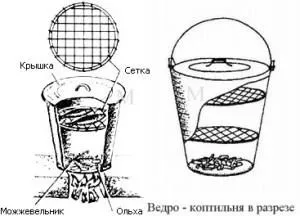 Коптильня з відра своїми руками крок за кроком (коптильня самостійно) Коптильня з відра своїми руками крок за кроком