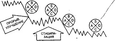 Концепція безперервного поліпшення (курсачі) Концепція безперервного поліпшення