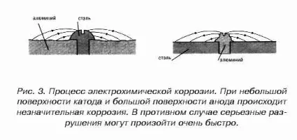 Корозія алюмінію - корисна інформація - каталог статей - моєму фасади (алюмінію) Корозія алюмінію - корисна інформація - каталог статей - моєму фасади