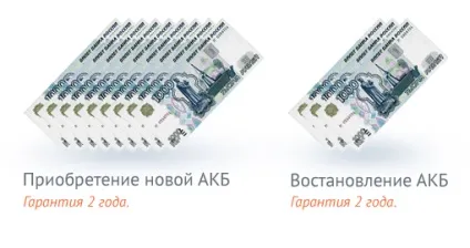 Комп'ютерна діагностика акумуляторних батарей (АКБ) і акумуляторів (діагностика акумуляторів) Комп'ютерна діагностика акумуляторних батарей (АКБ) і акумуляторів