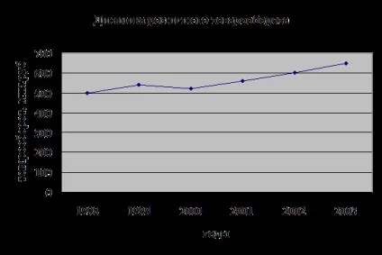 Контрольна робота середня собівартість вироби (середня) Контрольна робота середня собівартість вироби