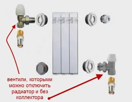 Колектор опалення як правильно виконати монтаж колектора (правильно) Колектор опалення як правильно виконати монтаж колектора
