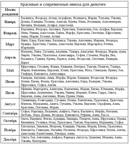 Красиві імена для дівчаток і їх значення, як вибрати ім'я (імена) Красиві імена для дівчаток і їх значення, як вибрати ім'я