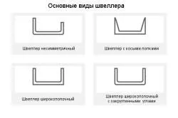 Ліжко своїми руками з металу - виготовлення і фарбування (ліжко) Ліжко своїми руками з металу - виготовлення і фарбування