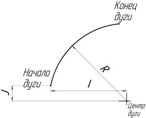 Кругова інтерполяція - g02 і g03