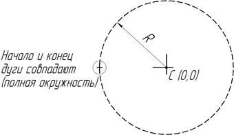 Кругова інтерполяція - g02 і g03