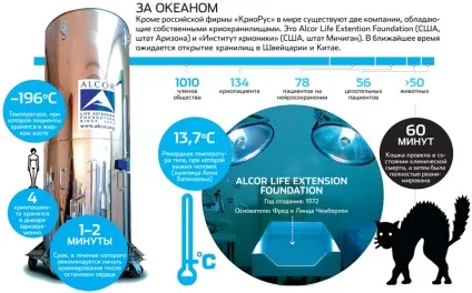 Кріоніка чи є життя після заморозки, журнал популярна механіка (життя) Кріоніка чи є життя після заморозки, журнал популярна механіка