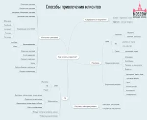 Курси весільного координатора в школі moscow wedding school