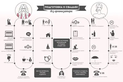 Курси весільного координатора в школі moscow wedding school