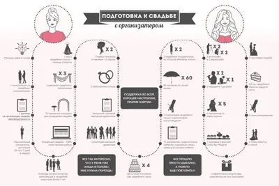 Курси весільного координатора в школі moscow wedding school