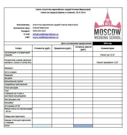 Курси весільного координатора в школі moscow wedding school