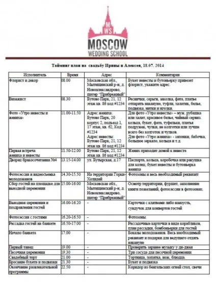 Курси весільного координатора в школі moscow wedding school