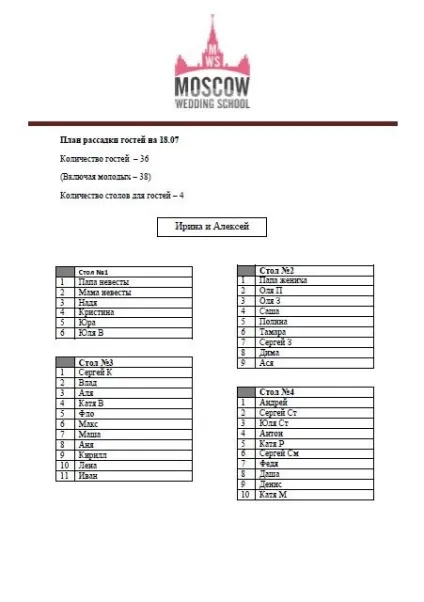 Курси весільного координатора в школі moscow wedding school