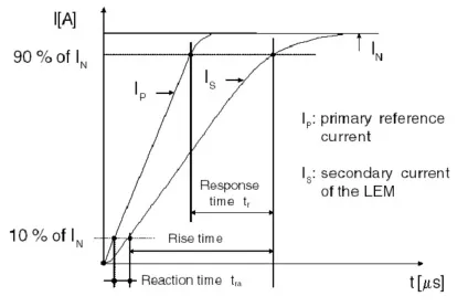 Lem website