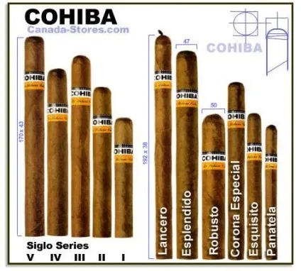 Легендарні кубинські сигари історія, тонкощі виробництва і цікаві факти (справжніх кубинських сигар) Легендарні кубинські сигари історія, тонкощі виробництва і цікаві факти