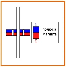 магнітний підшипник