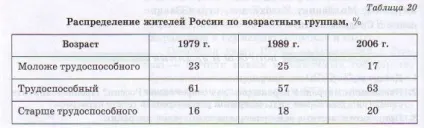 Люди і праця