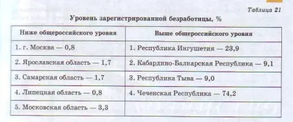Люди і праця