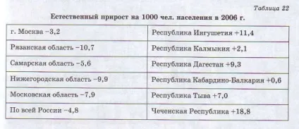 Люди і праця