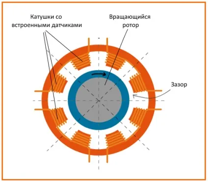 магнітний підшипник