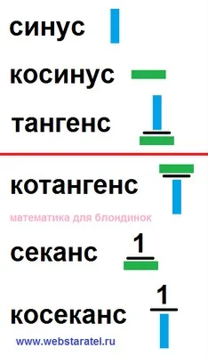 Математика для блондинок тригонометричні функції (математика) Математика для блондинок тригонометричні функції