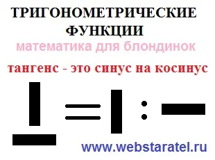 Математика для блондинок тригонометричні функції (таблиця) Математика для блондинок тригонометричні функції