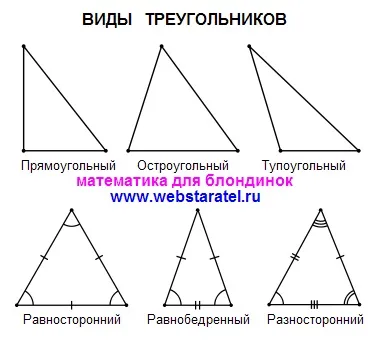 Математика для блондинок види трикутників (блондинок) Математика для блондинок види трикутників