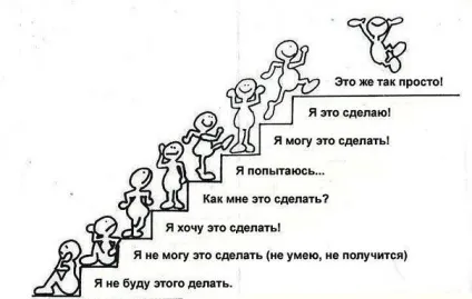 Майстер-клас по проектній методиці (методикою) Майстер-клас по проектній методиці